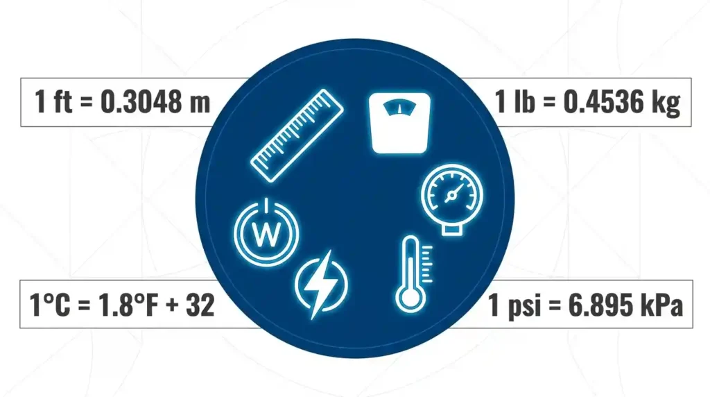 Engineering Unit Conversion | onestopconverter